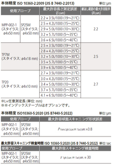 /pim-assets/medias_converted/Standard/Mitutoyo/Media/Illustration/17_Coordinate Measuring Machines/21_0_360-417_202606_i_jp.jpg